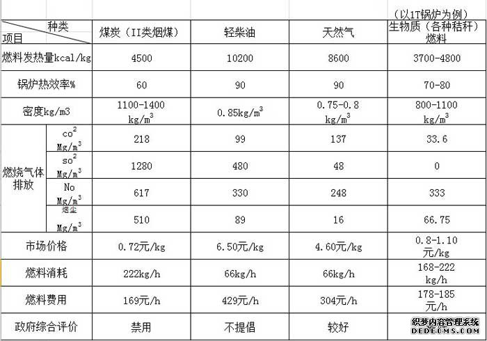 生物質(zhì)燃料